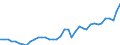 Deutschland insgesamt: Deutschland / Bruttoanlageinvestitionsgütergruppen: Elektrische Ausrüstungen / Preisbasis (jeweilige Preise / preisbereinigt): in jeweiligen Preisen (Mrd. EUR) / Wertmerkmal: Bruttoanlageinvestitionen