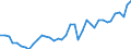 Deutschland insgesamt: Deutschland / Bruttoanlageinvestitionsgütergruppen: Elektrische Ausrüstungen / Preisbasis (jeweilige Preise / preisbereinigt): preisbereinigt, Kettenindex (2015=100) / Wertmerkmal: Bruttoanlageinvestitionen