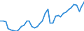 Deutschland insgesamt: Deutschland / Bruttoanlageinvestitionsgütergruppen: Maschinen / Preisbasis (jeweilige Preise / preisbereinigt): in jeweiligen Preisen (Mrd. EUR) / Wertmerkmal: Bruttoanlageinvestitionen