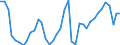 Deutschland insgesamt: Deutschland / Bruttoanlageinvestitionsgütergruppen: Maschinen / Preisbasis (jeweilige Preise / preisbereinigt): preisbereinigt, Kettenindex (2020=100) / Wertmerkmal: Bruttoanlageinvestitionen