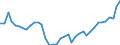 Deutschland insgesamt: Deutschland / Bruttoanlageinvestitionsgütergruppen: Möbel / Preisbasis (jeweilige Preise / preisbereinigt): in jeweiligen Preisen (Mrd. EUR) / Wertmerkmal: Bruttoanlageinvestitionen