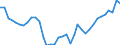 Deutschland insgesamt: Deutschland / Bruttoanlageinvestitionsgütergruppen: Möbel / Preisbasis (jeweilige Preise / preisbereinigt): preisbereinigt, unverkettete Volumenang.(Mrd. EUR) / Wertmerkmal: Bruttoanlageinvestitionen