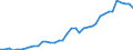 Deutschland insgesamt: Deutschland / Bruttoanlageinvestitionsgütergruppen: Waren a.n.g / Preisbasis (jeweilige Preise / preisbereinigt): in jeweiligen Preisen (Mrd. EUR) / Wertmerkmal: Bruttoanlageinvestitionen