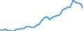 Deutschland insgesamt: Deutschland / Bruttoanlageinvestitionsgütergruppen: Waren a.n.g / Preisbasis (jeweilige Preise / preisbereinigt): preisbereinigt, Kettenindex (2015=100) / Wertmerkmal: Bruttoanlageinvestitionen