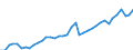 Deutschland insgesamt: Deutschland / Bruttoanlageinvestitionsgütergruppen: Reparatur, Instandh. von Maschinen, Ausrüstungen / Preisbasis (jeweilige Preise / preisbereinigt): in jeweiligen Preisen (Mrd. EUR) / Wertmerkmal: Bruttoanlageinvestitionen