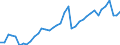 Deutschland insgesamt: Deutschland / Bruttoanlageinvestitionsgütergruppen: Reparatur, Instandh. von Maschinen, Ausrüstungen / Preisbasis (jeweilige Preise / preisbereinigt): preisbereinigt, Kettenindex (2020=100) / Wertmerkmal: Bruttoanlageinvestitionen