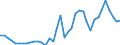 Deutschland insgesamt: Deutschland / Bruttoanlageinvestitionsgütergruppen: Sonstige Maschinen und Geräte / Preisbasis (jeweilige Preise / preisbereinigt): preisbereinigt, Kettenindex (2015=100) / Wertmerkmal: Bruttoanlageinvestitionen