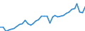 Deutschland insgesamt: Deutschland / Bruttoanlageinvestitionsgütergruppen: Fahrzeuge / Preisbasis (jeweilige Preise / preisbereinigt): preisbereinigt, unverkettete Volumenang.(Mrd. EUR) / Wertmerkmal: Bruttoanlageinvestitionen