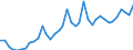 Deutschland insgesamt: Deutschland / Bruttoanlageinvestitionsgütergruppen: Sonstige Fahrzeuge / Preisbasis (jeweilige Preise / preisbereinigt): in jeweiligen Preisen (Mrd. EUR) / Wertmerkmal: Bruttoanlageinvestitionen