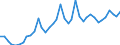 Deutschland insgesamt: Deutschland / Bruttoanlageinvestitionsgütergruppen: Sonstige Fahrzeuge / Preisbasis (jeweilige Preise / preisbereinigt): preisbereinigt, Kettenindex (2020=100) / Wertmerkmal: Bruttoanlageinvestitionen