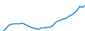 Deutschland insgesamt: Deutschland / Bruttoanlageinvestitionsgütergruppen: Wohnbauten / Preisbasis (jeweilige Preise / preisbereinigt): preisbereinigt, unverkettete Volumenang.(Mrd. EUR) / Wertmerkmal: Bruttoanlageinvestitionen