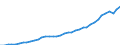 Deutschland insgesamt: Deutschland / Bruttoanlageinvestitionsgütergruppen: Geistiges Eigentum: Forschung und Entwicklung / Preisbasis (jeweilige Preise / preisbereinigt): in jeweiligen Preisen (Mrd. EUR) / Wertmerkmal: Bruttoanlageinvestitionen