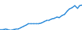 Deutschland insgesamt: Deutschland / Bruttoanlageinvestitionsgütergruppen: Geistiges Eigentum: Forschung und Entwicklung / Preisbasis (jeweilige Preise / preisbereinigt): preisbereinigt, Kettenindex (2015=100) / Wertmerkmal: Bruttoanlageinvestitionen