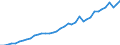 Deutschland insgesamt: Deutschland / Bruttoanlageinvestitionsgütergruppen: Geistiges Eigentum: Software und Datenbanken / Preisbasis (jeweilige Preise / preisbereinigt): preisbereinigt, Kettenindex (2020=100) / Wertmerkmal: Bruttoanlageinvestitionen