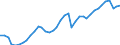 Deutschland insgesamt: Deutschland / Bruttoanlageinvestitionsgütergruppen: Neue Ausrüstungen / Preisbasis (jeweilige Preise / preisbereinigt): preisbereinigt, Kettenindex (2020=100) / Wertmerkmal: Bruttoanlageinvestitionen