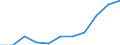 Deutschland insgesamt: Deutschland / Exportgütergruppen der VGR: Textilien, Bekleidung, Leder und Lederwaren / Preisbasis (jeweilige Preise / preisbereinigt): preisbereinigt, verkettete Volumenang. (Mrd. EUR) / Wertmerkmal: Exporte