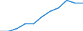 Deutschland insgesamt: Deutschland / Exportgütergruppen der VGR: Chemische Erzeugnisse / Preisbasis (jeweilige Preise / preisbereinigt): preisbereinigt, Kettenindex (2015=100) / Wertmerkmal: Exporte