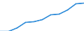 Deutschland insgesamt: Deutschland / Exportgütergruppen der VGR: Pharmazeutische Erzeugnisse / Preisbasis (jeweilige Preise / preisbereinigt): preisbereinigt, Kettenindex (2015=100) / Wertmerkmal: Exporte