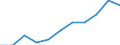 Deutschland insgesamt: Deutschland / Exportgütergruppen der VGR: Glas u. Glaswaren, Keramik, verarb. Steine u.Erden / Preisbasis (jeweilige Preise / preisbereinigt): preisbereinigt, Kettenindex (2015=100) / Wertmerkmal: Exporte