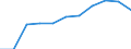 Deutschland insgesamt: Deutschland / Exportgütergruppen der VGR: Metalle und Metallerzeugnisse / Preisbasis (jeweilige Preise / preisbereinigt): preisbereinigt, Kettenindex (2015=100) / Wertmerkmal: Exporte