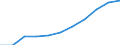 Deutschland insgesamt: Deutschland / Exportgütergruppen der VGR: Elektrische Ausrüstungen / Preisbasis (jeweilige Preise / preisbereinigt): in jeweiligen Preisen (Mrd. EUR) / Wertmerkmal: Exporte