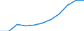 Deutschland insgesamt: Deutschland / Exportgütergruppen der VGR: Elektrische Ausrüstungen / Preisbasis (jeweilige Preise / preisbereinigt): preisbereinigt, verkettete Volumenang. (Mrd. EUR) / Wertmerkmal: Exporte