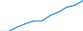 Deutschland insgesamt: Deutschland / Importgütergruppen der VGR: Dienstleistungen / Preisbasis (jeweilige Preise / preisbereinigt): preisbereinigt, Kettenindex (2015=100) / Wertmerkmal: Importe