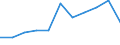 Deutschland insgesamt: Deutschland / Importgütergruppen der VGR: Holzwaren, Papiererzeugnisse, Druckerzeugnisse / Preisbasis (jeweilige Preise / preisbereinigt): preisbereinigt, Kettenindex (2015=100) / Wertmerkmal: Importe