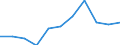 Deutschland insgesamt: Deutschland / Importgütergruppen der VGR: Kokerei- und Mineralölerzeugnisse / Preisbasis (jeweilige Preise / preisbereinigt): preisbereinigt, Kettenindex (2015=100) / Wertmerkmal: Importe