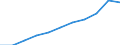 Deutschland insgesamt: Deutschland / Importgütergruppen der VGR: Chemische Erzeugnisse / Preisbasis (jeweilige Preise / preisbereinigt): preisbereinigt, Kettenindex (2015=100) / Wertmerkmal: Importe