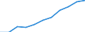 Deutschland insgesamt: Deutschland / Importgütergruppen der VGR: Elektrische Ausrüstungen / Preisbasis (jeweilige Preise / preisbereinigt): preisbereinigt, Kettenindex (2015=100) / Wertmerkmal: Importe