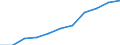 Deutschland insgesamt: Deutschland / Importgütergruppen der VGR: Elektrische Ausrüstungen / Preisbasis (jeweilige Preise / preisbereinigt): preisbereinigt, unverkettete Volumenang.(Mrd. EUR) / Wertmerkmal: Importe