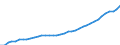 Deutschland insgesamt: Deutschland / Masseneinkommensarten: Arbeitnehmerentgelt / Wertmerkmal: Masseneinkommen (priv. Haush.inkl. priv.Org. o.E.)