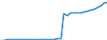 Deutschland insgesamt: Deutschland / Sozialbeitragsarten: Pflichtbeiträge der Selbständigen / Wertmerkmal: Sozialbeiträge