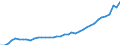 Deutschland insgesamt: Deutschland / Nachgewiesene Transfers: Sonstige laufende Transfers / Staatliche Teilsektoren: Länder / Wertmerkmal: Transfers des Staates