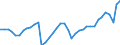 Deutschland insgesamt: Deutschland / Steuereinnahmearten: Körperschaftsteuer / Wertmerkmal: Steuereinnahmen