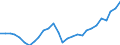 Deutschland insgesamt: Deutschland / Aufgabenbereiche des Staates (COFOG), Abteilungen: Freizeitgestaltung, Sport, Kultur und Religion / Wertmerkmal: Bruttoinvestitionen des Staates