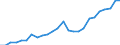 Deutschland insgesamt: Deutschland / Aufgabenbereiche des Staates (COFOG), Gruppen: Forschung und Entwicklung (soziale Sicherung) / Wertmerkmal: Ausgaben des Staates