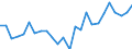 Deutschland insgesamt: Deutschland / Aufgabenbereiche des Staates (COFOG), Gruppen: Allg. Angelegenh. d. Wirtschaft u.d. Arbeitsmarkts / Wertmerkmal: Konsumausgaben des Staates