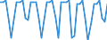 Deutschland insgesamt: Deutschland / Monate: Oktober / Wertmerkmal: Arbeitstage