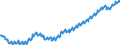 Deutschland insgesamt: Deutschland / Original- und bereinigte Daten: BV4.1 saisonbereinigt / Wertmerkmal: Arbeitnehmer (Inländerkonzept)