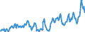 Deutschland insgesamt: Deutschland / WZ2008: Wirtschaftsbereiche der VGR: Land- und Forstwirtschaft, Fischerei / Preisbasis (jeweilige Preise / preisbereinigt): in jeweiligen Preisen (Mrd. EUR) / Original- und bereinigte Daten: BV4.1 kalender- und saisonbereinigt / Wertmerkmal: Bruttowertschöpfung