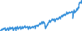 Deutschland insgesamt: Deutschland / WZ2008: Wirtschaftsbereiche der VGR: Produzierendes Gewerbe ohne Baugewerbe / Preisbasis (jeweilige Preise / preisbereinigt): in jeweiligen Preisen (Mrd. EUR) / Original- und bereinigte Daten: BV4.1 kalender- und saisonbereinigt / Wertmerkmal: Bruttowertschöpfung