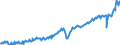 Deutschland insgesamt: Deutschland / WZ2008: Wirtschaftsbereiche der VGR: Produzierendes Gewerbe ohne Baugewerbe / Preisbasis (jeweilige Preise / preisbereinigt): in jeweiligen Preisen (Mrd. EUR) / Original- und bereinigte Daten: Originalwerte / Wertmerkmal: Bruttowertschöpfung