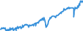 Deutschland insgesamt: Deutschland / WZ2008: Wirtschaftsbereiche der VGR: Verarbeitendes Gewerbe / Preisbasis (jeweilige Preise / preisbereinigt): in jeweiligen Preisen (Mrd. EUR) / Original- und bereinigte Daten: Originalwerte / Wertmerkmal: Bruttowertschöpfung