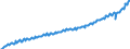 Deutschland insgesamt: Deutschland / WZ2008: Wirtschaftsbereiche der VGR: Dienstleistungsbereiche / Preisbasis (jeweilige Preise / preisbereinigt): in jeweiligen Preisen (Mrd. EUR) / Original- und bereinigte Daten: Originalwerte / Wertmerkmal: Bruttowertschöpfung