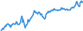 Deutschland insgesamt: Deutschland / WZ2008: Wirtschaftsbereiche der VGR: Erbringung von Finanz- und Versicherungsleistungen / Preisbasis (jeweilige Preise / preisbereinigt): in jeweiligen Preisen (Mrd. EUR) / Original- und bereinigte Daten: Originalwerte / Wertmerkmal: Bruttowertschöpfung