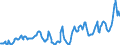 Deutschland insgesamt: Deutschland / WZ2008: Wirtschaftsbereiche der VGR: Land- und Forstwirtschaft, Fischerei / Preisbasis (jeweilige Preise / preisbereinigt): in jeweiligen Preisen (Mrd. EUR) / Original- und bereinigte Daten: X13 JDemetra+  kalender- und saisonbereinigt / Wertmerkmal: Bruttowertschöpfung