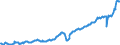 Deutschland insgesamt: Deutschland / WZ2008: Wirtschaftsbereiche der VGR: Produzierendes Gewerbe / Preisbasis (jeweilige Preise / preisbereinigt): in jeweiligen Preisen (Mrd. EUR) / Original- und bereinigte Daten: X13 JDemetra+  kalender- und saisonbereinigt / Wertmerkmal: Bruttowertschöpfung