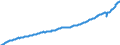 Deutschland insgesamt: Deutschland / WZ2008: Wirtschaftsbereiche der VGR: Dienstleistungsbereiche / Preisbasis (jeweilige Preise / preisbereinigt): in jeweiligen Preisen (Mrd. EUR) / Original- und bereinigte Daten: X13 JDemetra+  kalender- und saisonbereinigt / Wertmerkmal: Bruttowertschöpfung